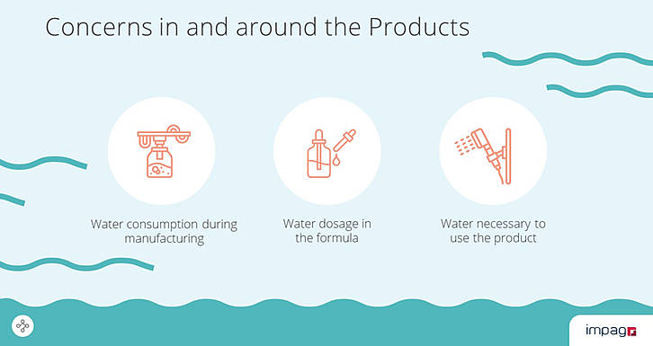 Saving water is enormously important nowadays, also in the production of cosmetic products.